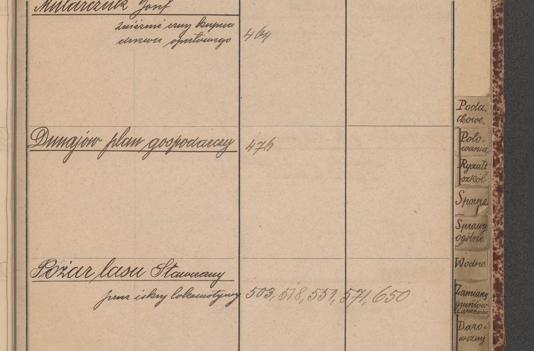 Zdjęcie nr 73 dla obiektu archiwalnego: Indeks 1908.