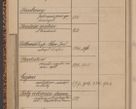 Zdjęcie nr 76 dla obiektu archiwalnego: Indeks 1908.