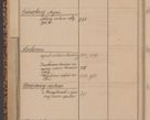 Zdjęcie nr 72 dla obiektu archiwalnego: Indeks 1908.