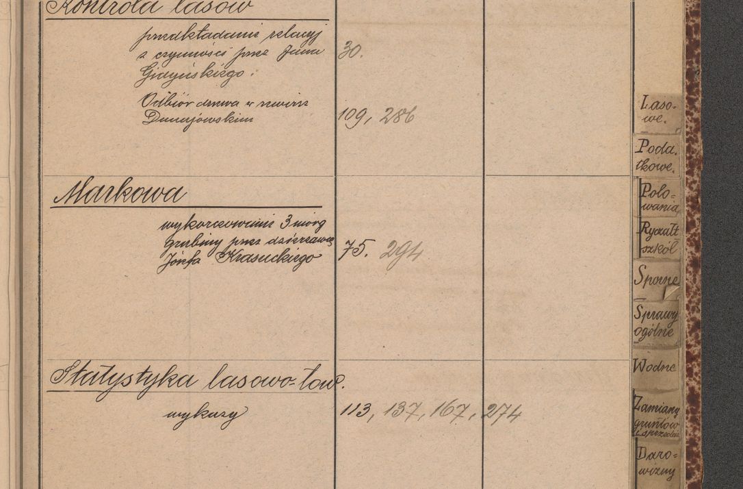 Zdjęcie nr 71 dla obiektu archiwalnego: Indeks 1908.