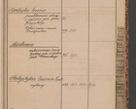 Zdjęcie nr 71 dla obiektu archiwalnego: Indeks 1908.