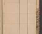 Zdjęcie nr 65 dla obiektu archiwalnego: Indeks 1908.