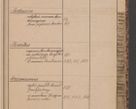 Zdjęcie nr 59 dla obiektu archiwalnego: Indeks 1908.