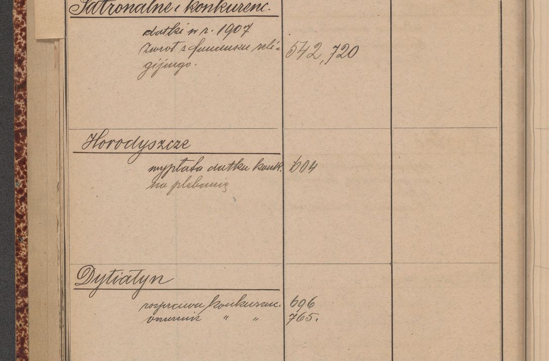 Zdjęcie nr 60 dla obiektu archiwalnego: Indeks 1908.