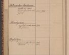 Zdjęcie nr 60 dla obiektu archiwalnego: Indeks 1908.