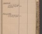 Zdjęcie nr 55 dla obiektu archiwalnego: Indeks 1908.