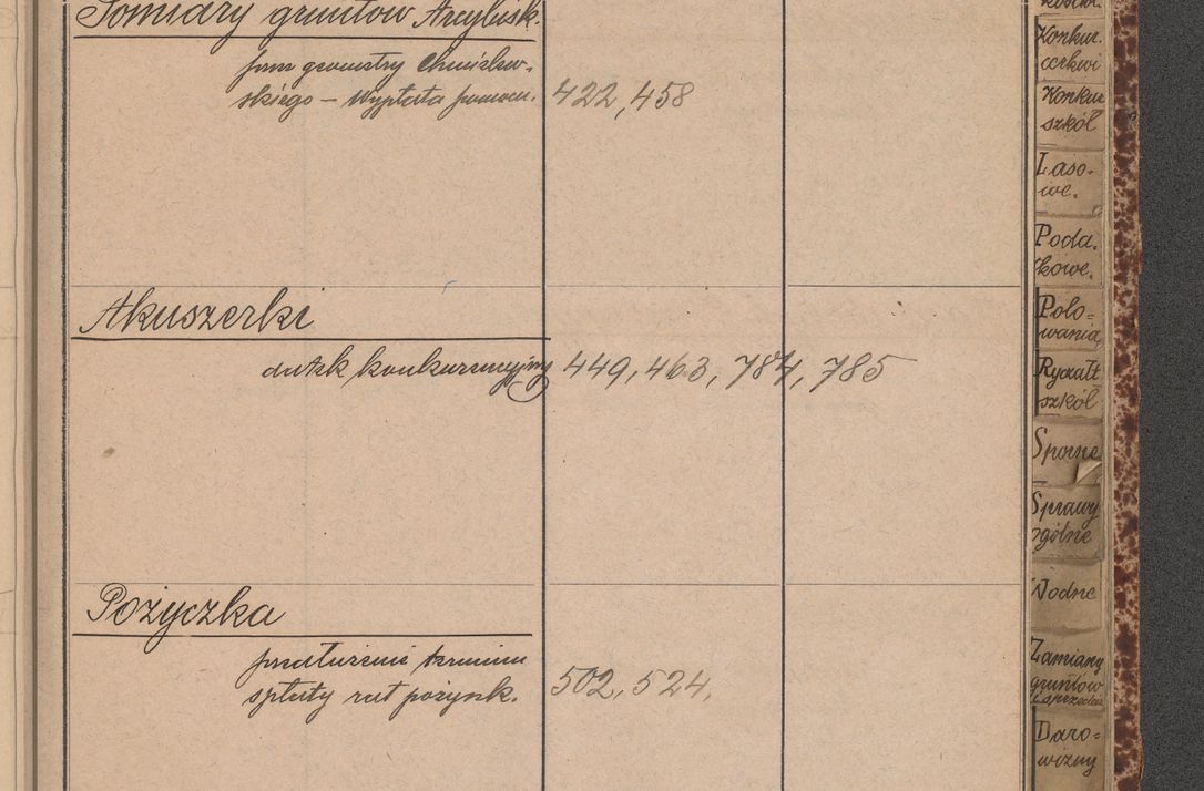 Zdjęcie nr 49 dla obiektu archiwalnego: Indeks 1908.