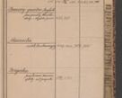 Zdjęcie nr 49 dla obiektu archiwalnego: Indeks 1908.