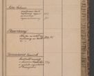 Zdjęcie nr 33 dla obiektu archiwalnego: Indeks 1908.