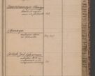 Zdjęcie nr 31 dla obiektu archiwalnego: Indeks 1908.
