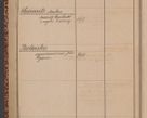 Zdjęcie nr 34 dla obiektu archiwalnego: Indeks 1908.