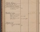 Zdjęcie nr 32 dla obiektu archiwalnego: Indeks 1908.