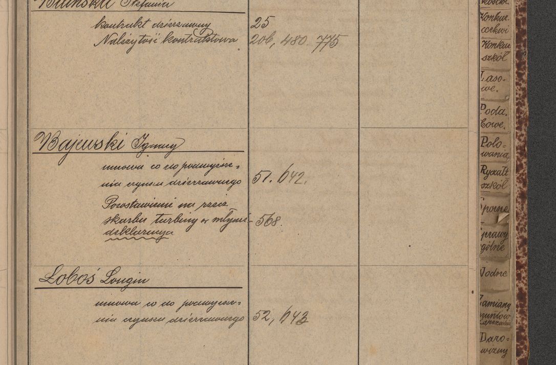 Zdjęcie nr 29 dla obiektu archiwalnego: Indeks 1908.