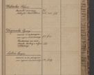 Zdjęcie nr 29 dla obiektu archiwalnego: Indeks 1908.