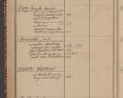 Zdjęcie nr 30 dla obiektu archiwalnego: Indeks 1908.