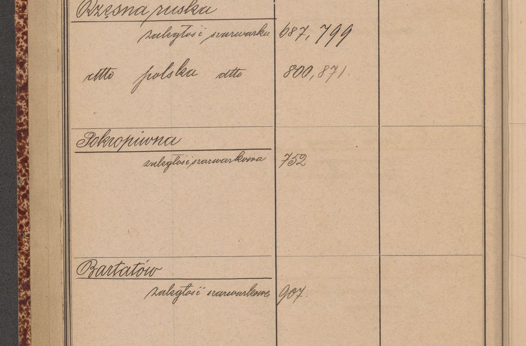 Zdjęcie nr 26 dla obiektu archiwalnego: Indeks 1908.