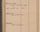 Zdjęcie nr 26 dla obiektu archiwalnego: Indeks 1908.