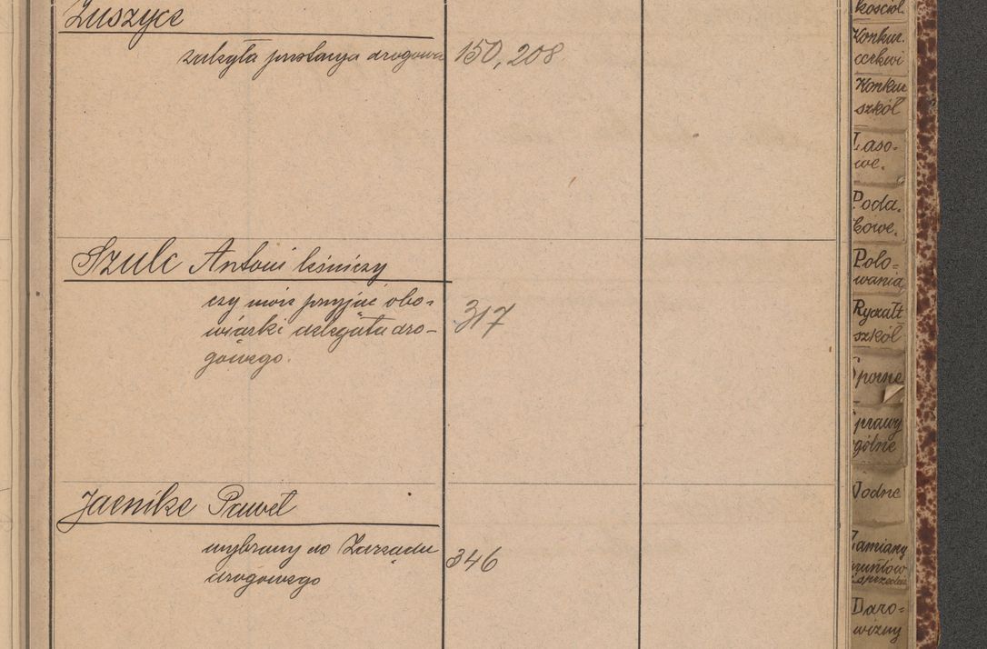 Zdjęcie nr 25 dla obiektu archiwalnego: Indeks 1908.