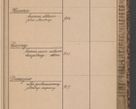Zdjęcie nr 19 dla obiektu archiwalnego: Indeks 1908.