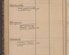 Zdjęcie nr 18 dla obiektu archiwalnego: Indeks 1908.