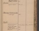 Zdjęcie nr 17 dla obiektu archiwalnego: Indeks 1908.