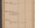 Zdjęcie nr 16 dla obiektu archiwalnego: Indeks 1908.
