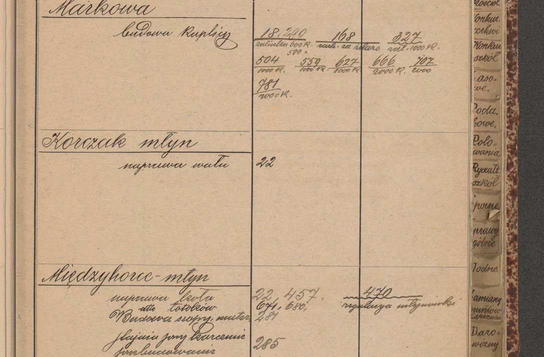 Zdjęcie nr 13 dla obiektu archiwalnego: Indeks 1908.
