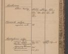 Zdjęcie nr 13 dla obiektu archiwalnego: Indeks 1908.