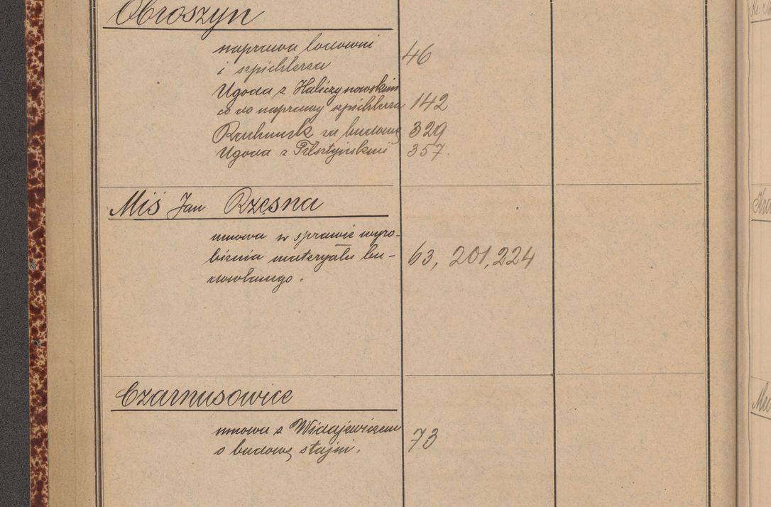 Zdjęcie nr 14 dla obiektu archiwalnego: Indeks 1908.