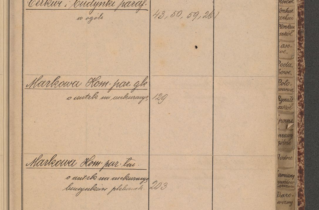 Zdjęcie nr 9 dla obiektu archiwalnego: Indeks 1908.