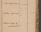 Zdjęcie nr 9 dla obiektu archiwalnego: Indeks 1908.