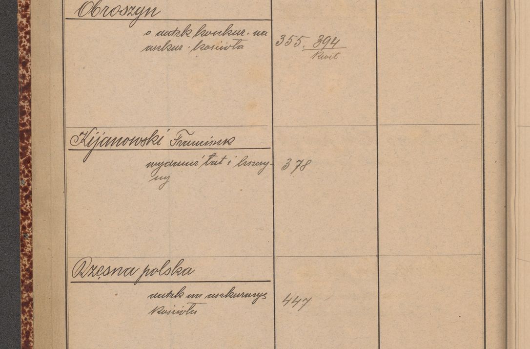 Zdjęcie nr 10 dla obiektu archiwalnego: Indeks 1908.