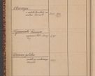 Zdjęcie nr 10 dla obiektu archiwalnego: Indeks 1908.