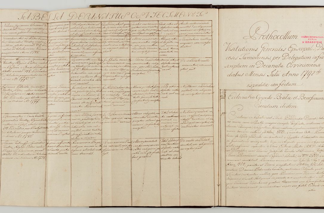 Zdjęcie nr 42 dla obiektu archiwalnego: Acta visitationis generalis decanatuum Żywiecensis et Oswiencimensis in conformitate diplomaticae dispositionis ab R. D. Floriano Amano de Janowek Janowski, episcopo Tarnoviensi, Sacrae Caes. Reg. Majestatis consiliario , datae 20 Maji anni currentis in personam infrascripti delegati visitatoris gratiose emanatae, quae: 