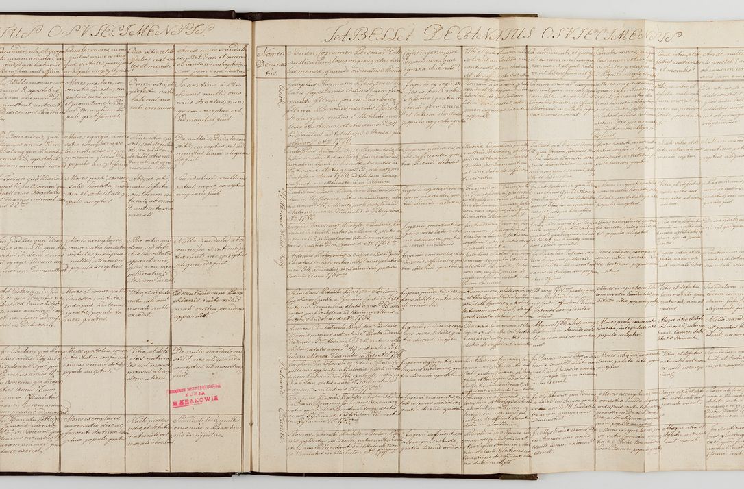 Zdjęcie nr 38 dla obiektu archiwalnego: Acta visitationis generalis decanatuum Żywiecensis et Oswiencimensis in conformitate diplomaticae dispositionis ab R. D. Floriano Amano de Janowek Janowski, episcopo Tarnoviensi, Sacrae Caes. Reg. Majestatis consiliario , datae 20 Maji anni currentis in personam infrascripti delegati visitatoris gratiose emanatae, quae: 