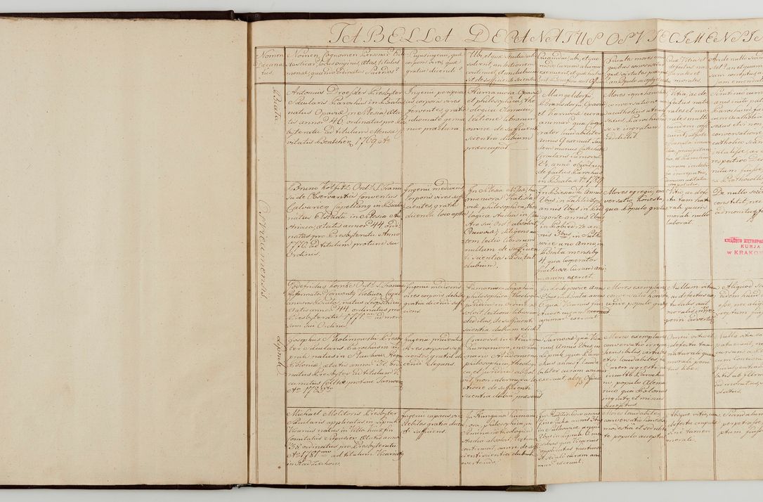 Zdjęcie nr 34 dla obiektu archiwalnego: Acta visitationis generalis decanatuum Żywiecensis et Oswiencimensis in conformitate diplomaticae dispositionis ab R. D. Floriano Amano de Janowek Janowski, episcopo Tarnoviensi, Sacrae Caes. Reg. Majestatis consiliario , datae 20 Maji anni currentis in personam infrascripti delegati visitatoris gratiose emanatae, quae: 