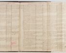 Zdjęcie nr 39 dla obiektu archiwalnego: Acta visitationis generalis decanatuum Żywiecensis et Oswiencimensis in conformitate diplomaticae dispositionis ab R. D. Floriano Amano de Janowek Janowski, episcopo Tarnoviensi, Sacrae Caes. Reg. Majestatis consiliario , datae 20 Maji anni currentis in personam infrascripti delegati visitatoris gratiose emanatae, quae: 
