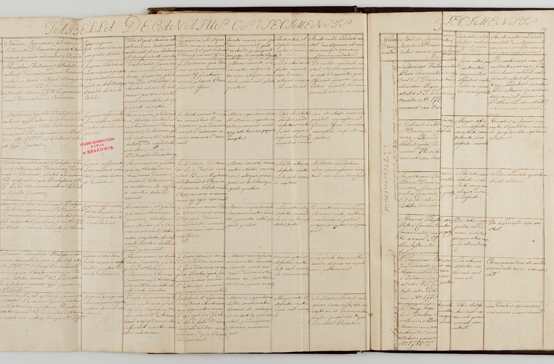 Zdjęcie nr 40 dla obiektu archiwalnego: Acta visitationis generalis decanatuum Żywiecensis et Oswiencimensis in conformitate diplomaticae dispositionis ab R. D. Floriano Amano de Janowek Janowski, episcopo Tarnoviensi, Sacrae Caes. Reg. Majestatis consiliario , datae 20 Maji anni currentis in personam infrascripti delegati visitatoris gratiose emanatae, quae: 