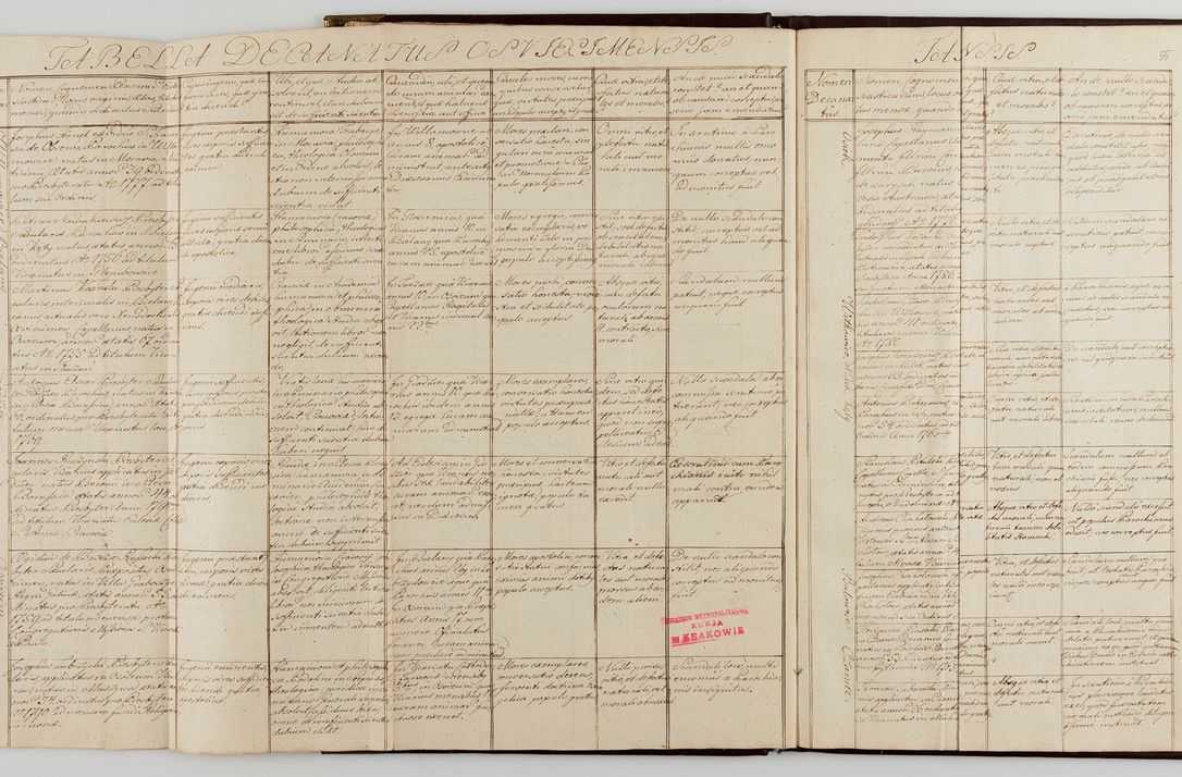 Zdjęcie nr 37 dla obiektu archiwalnego: Acta visitationis generalis decanatuum Żywiecensis et Oswiencimensis in conformitate diplomaticae dispositionis ab R. D. Floriano Amano de Janowek Janowski, episcopo Tarnoviensi, Sacrae Caes. Reg. Majestatis consiliario , datae 20 Maji anni currentis in personam infrascripti delegati visitatoris gratiose emanatae, quae: 