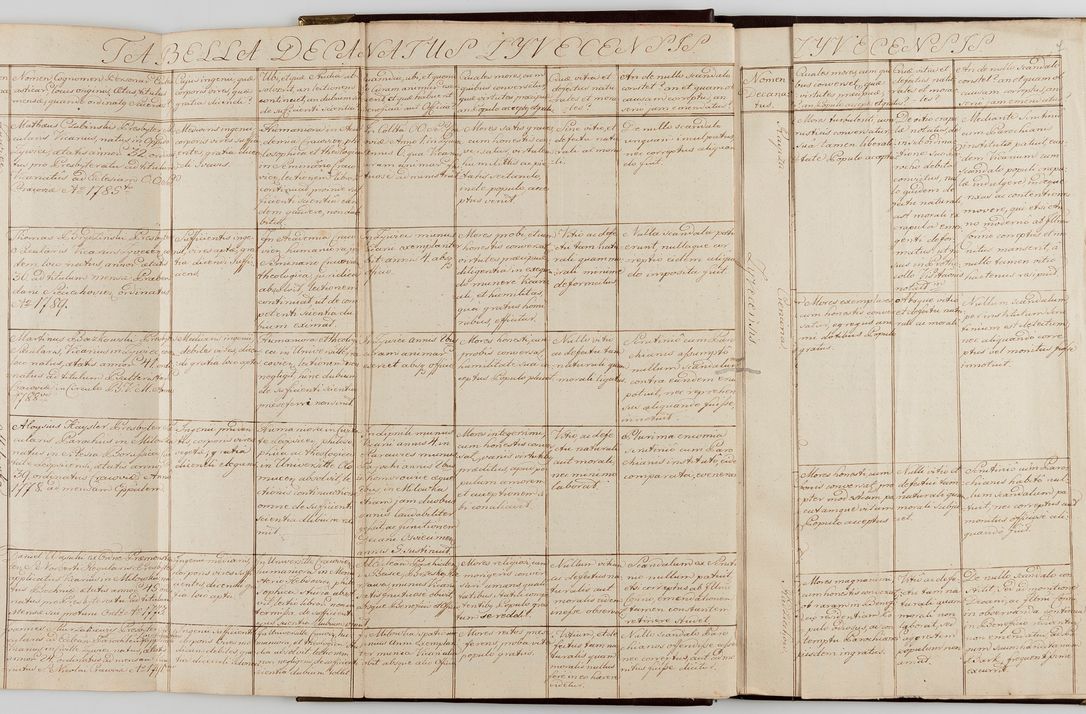 Zdjęcie nr 9 dla obiektu archiwalnego: Acta visitationis generalis decanatuum Żywiecensis et Oswiencimensis in conformitate diplomaticae dispositionis ab R. D. Floriano Amano de Janowek Janowski, episcopo Tarnoviensi, Sacrae Caes. Reg. Majestatis consiliario , datae 20 Maji anni currentis in personam infrascripti delegati visitatoris gratiose emanatae, quae: 