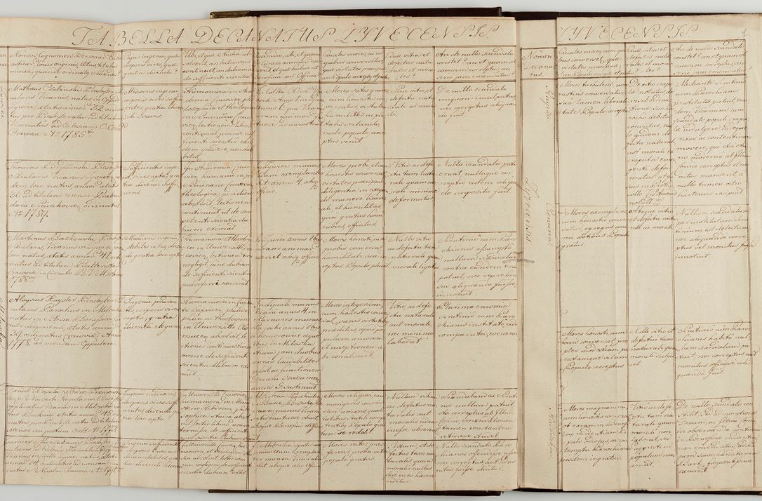 Zdjęcie nr 10 dla obiektu archiwalnego: Acta visitationis generalis decanatuum Żywiecensis et Oswiencimensis in conformitate diplomaticae dispositionis ab R. D. Floriano Amano de Janowek Janowski, episcopo Tarnoviensi, Sacrae Caes. Reg. Majestatis consiliario , datae 20 Maji anni currentis in personam infrascripti delegati visitatoris gratiose emanatae, quae: 