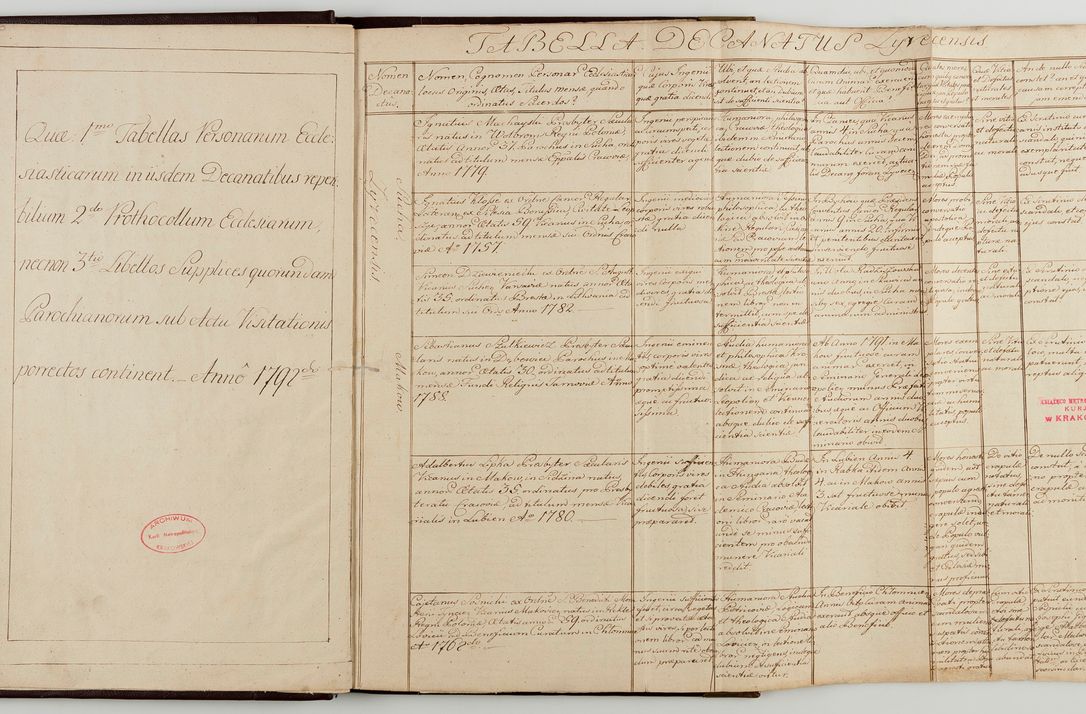 Zdjęcie nr 6 dla obiektu archiwalnego: Acta visitationis generalis decanatuum Żywiecensis et Oswiencimensis in conformitate diplomaticae dispositionis ab R. D. Floriano Amano de Janowek Janowski, episcopo Tarnoviensi, Sacrae Caes. Reg. Majestatis consiliario , datae 20 Maji anni currentis in personam infrascripti delegati visitatoris gratiose emanatae, quae: 