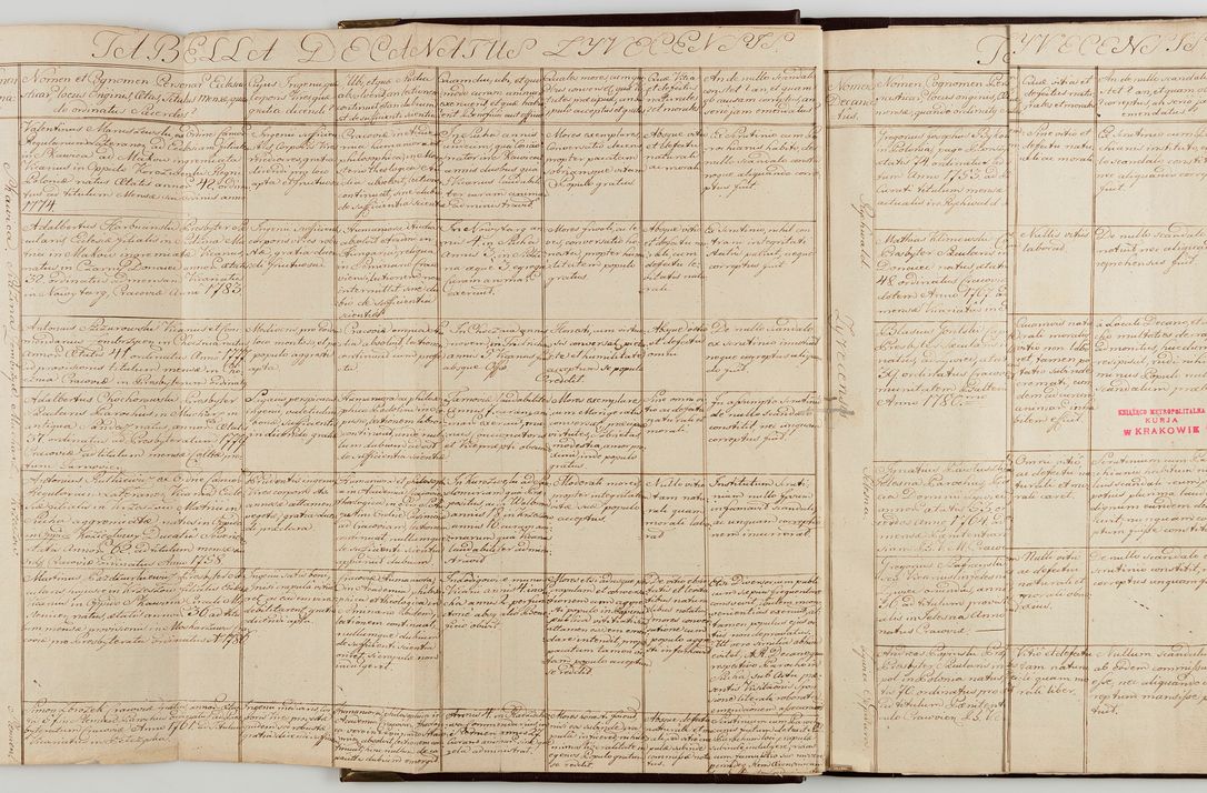 Zdjęcie nr 7 dla obiektu archiwalnego: Acta visitationis generalis decanatuum Żywiecensis et Oswiencimensis in conformitate diplomaticae dispositionis ab R. D. Floriano Amano de Janowek Janowski, episcopo Tarnoviensi, Sacrae Caes. Reg. Majestatis consiliario , datae 20 Maji anni currentis in personam infrascripti delegati visitatoris gratiose emanatae, quae: 