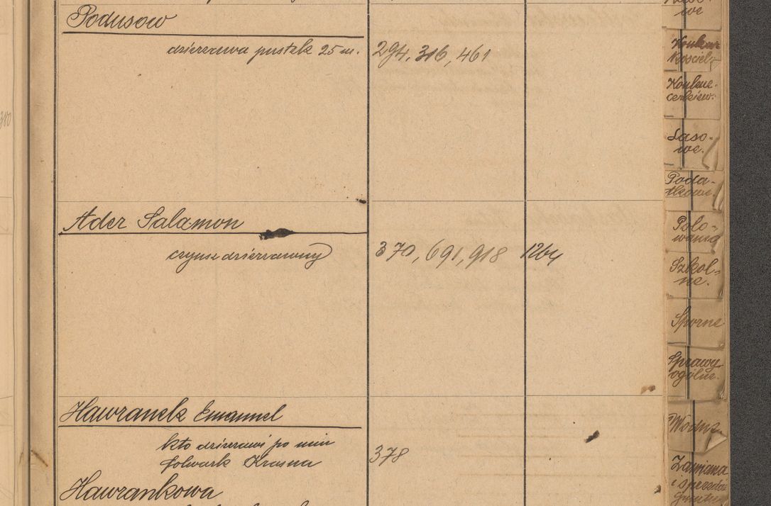 Zdjęcie nr 27 dla obiektu archiwalnego: Index