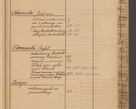 Zdjęcie nr 25 dla obiektu archiwalnego: Index