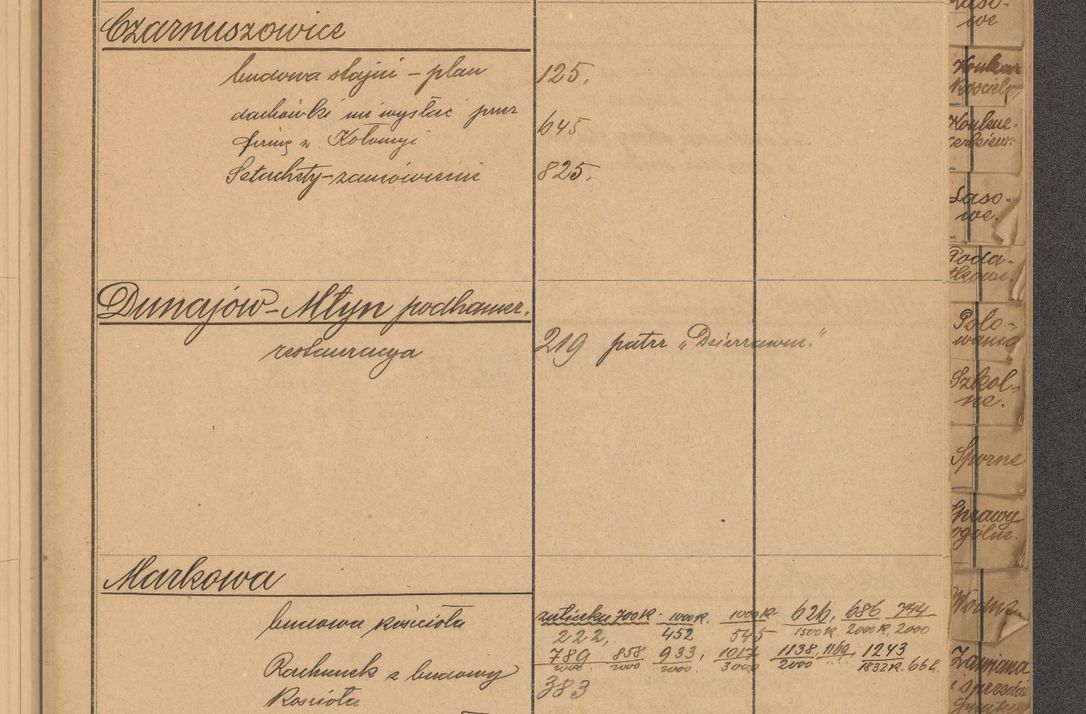 Zdjęcie nr 9 dla obiektu archiwalnego: Index