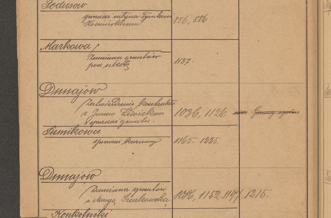 Zdjęcie nr 110 dla obiektu archiwalnego: Index