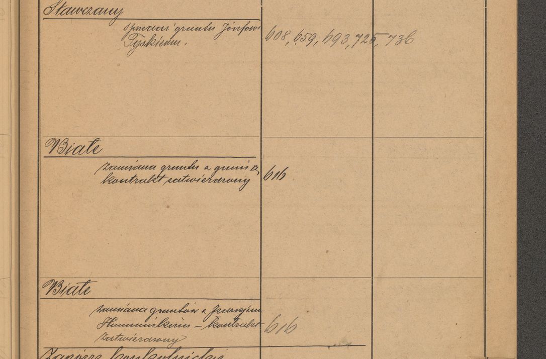 Zdjęcie nr 109 dla obiektu archiwalnego: Index