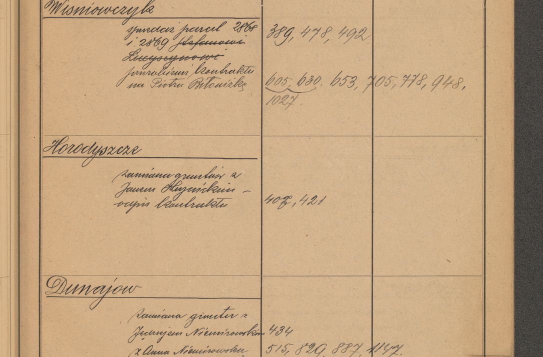 Zdjęcie nr 107 dla obiektu archiwalnego: Index