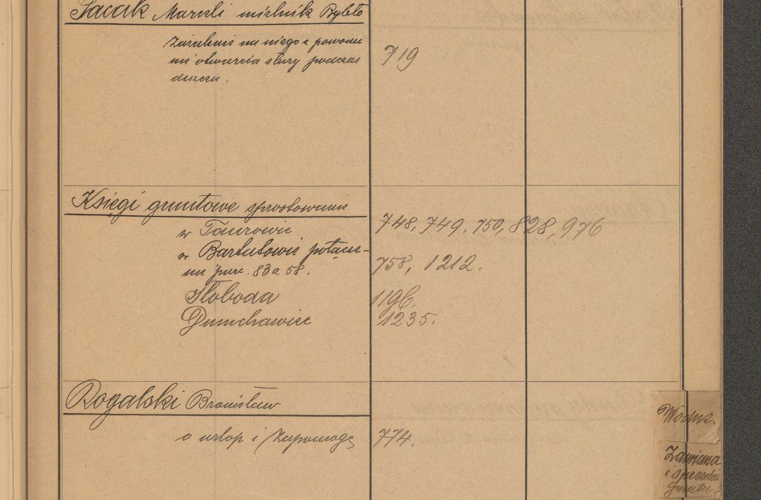 Zdjęcie nr 97 dla obiektu archiwalnego: Index